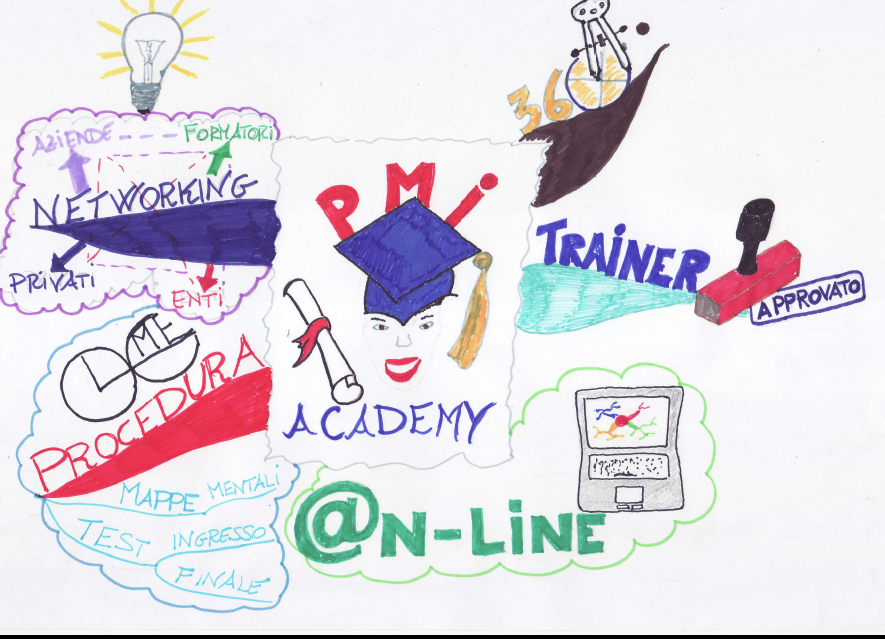 Mappa Mentale PMI Academy Mappa Mentale PMI Academy dentro l'articolo