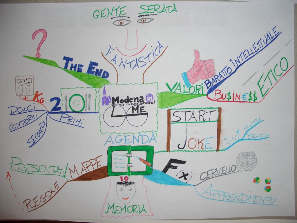 Mappe Mentali Speech Modena IN Mappe Mentali: serata Modena IN